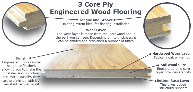 3-Core Ply Types of Engineered Wood Flooring
