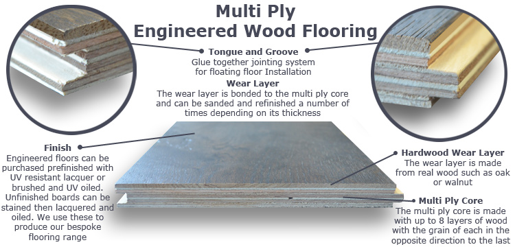 Multi-Ply Engineered Wood Flooring